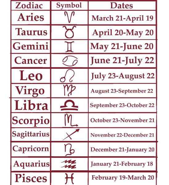 A new twist on your horoscope