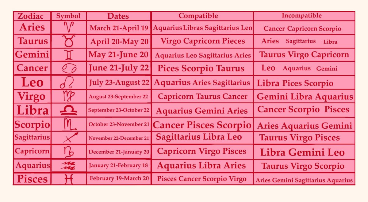 Are you and your bestie/crush astrologically compatible?