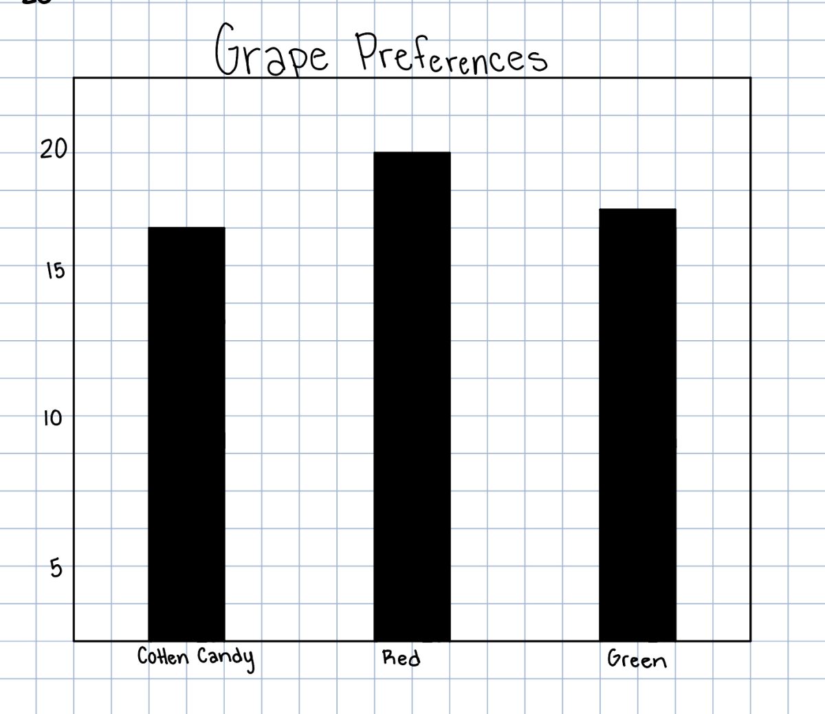 Grape Testing: Mounties vote on the most popular grape