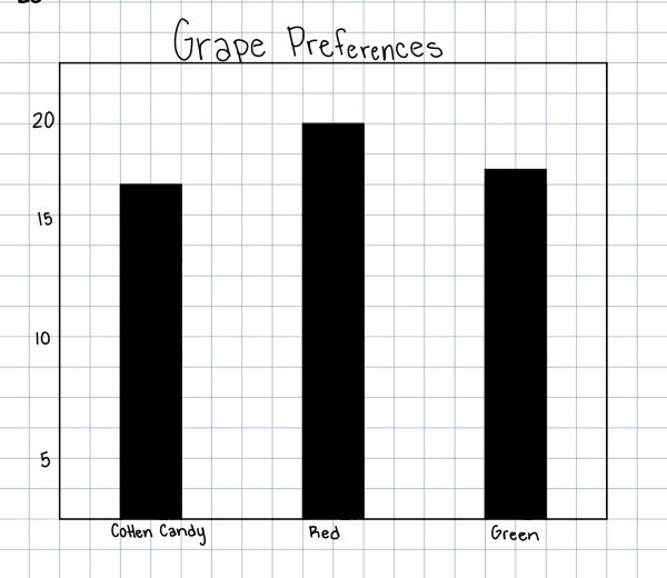 Grape Testing: Mounties vote on the most popular grape