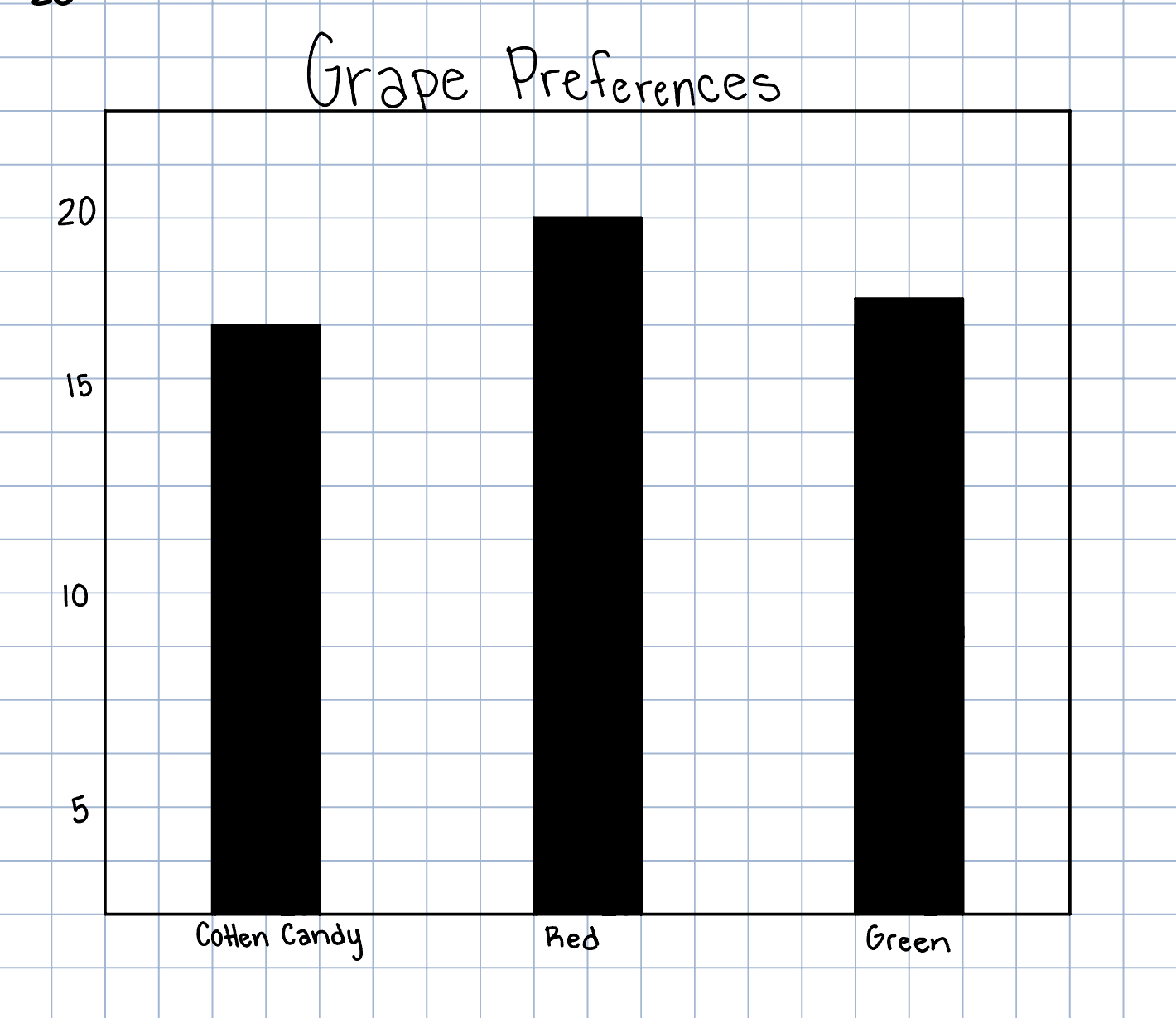 Grape Testing: Mounties vote on the most popular grape